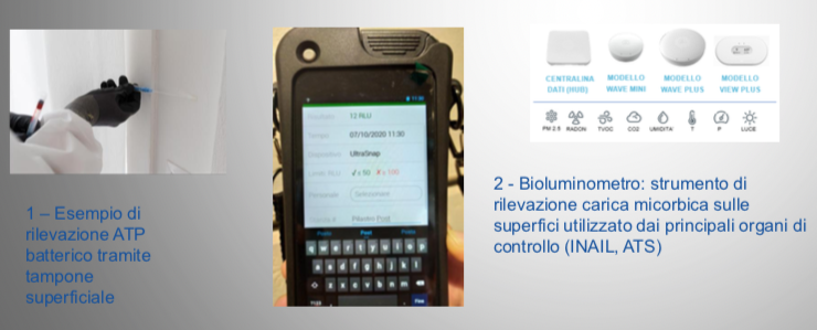 Efficacia protocollo REair nelle scuole e monitoraggio tramite sensori