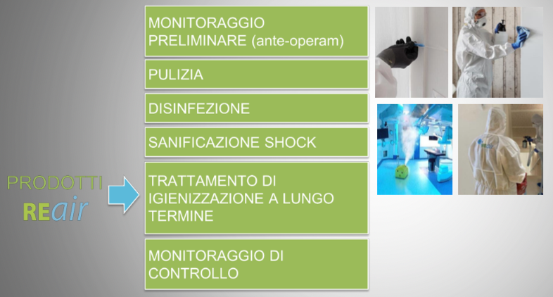Protocollo REair per indoor